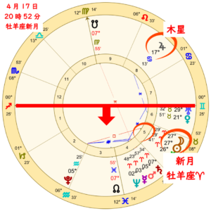 牡羊座の新月！行動が人生を変える超スタートのエネルギーの新月のアイキャッチ画像