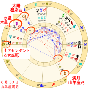山羊座の満月！本当に大切なものを守るために何を手放しますか？のホロスコープ開設画像