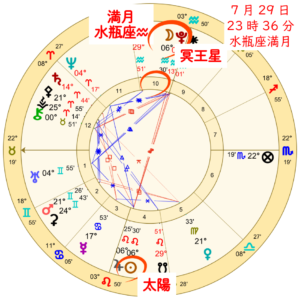 【2026年7月29日の水瓶座の満月!】過ごし方と満月のパワーのホロスコープ解説画像