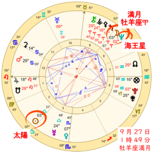 牡羊座の満月！誰にも反対されないとしたら、何をしたいですか？のホロスコープ解説画像