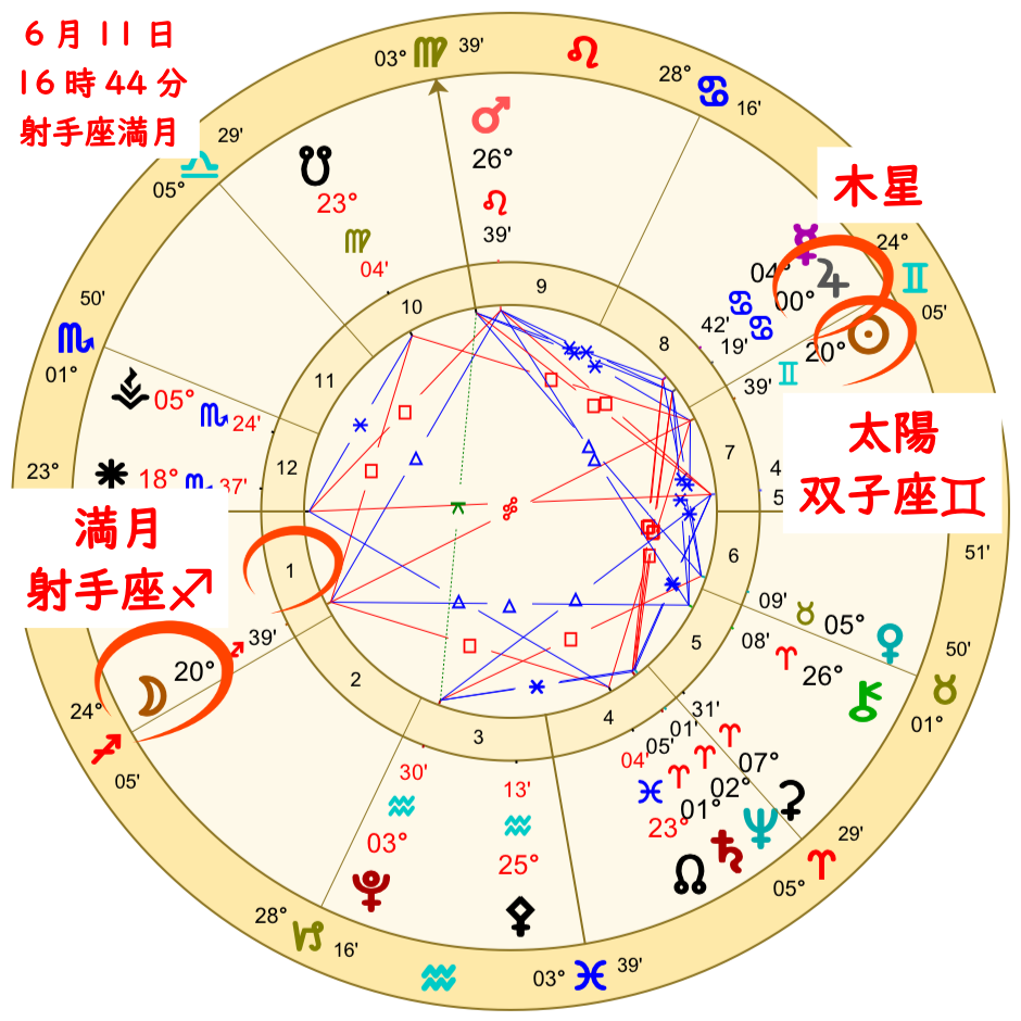 射手座の満月！今こそ、過去を手放し広い世界へ飛び立つときのホロスコープ開設画像