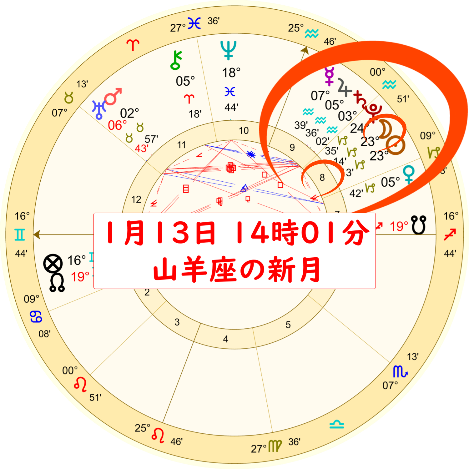 1月13日の山羊座の新月のホロスコープ解説画像１