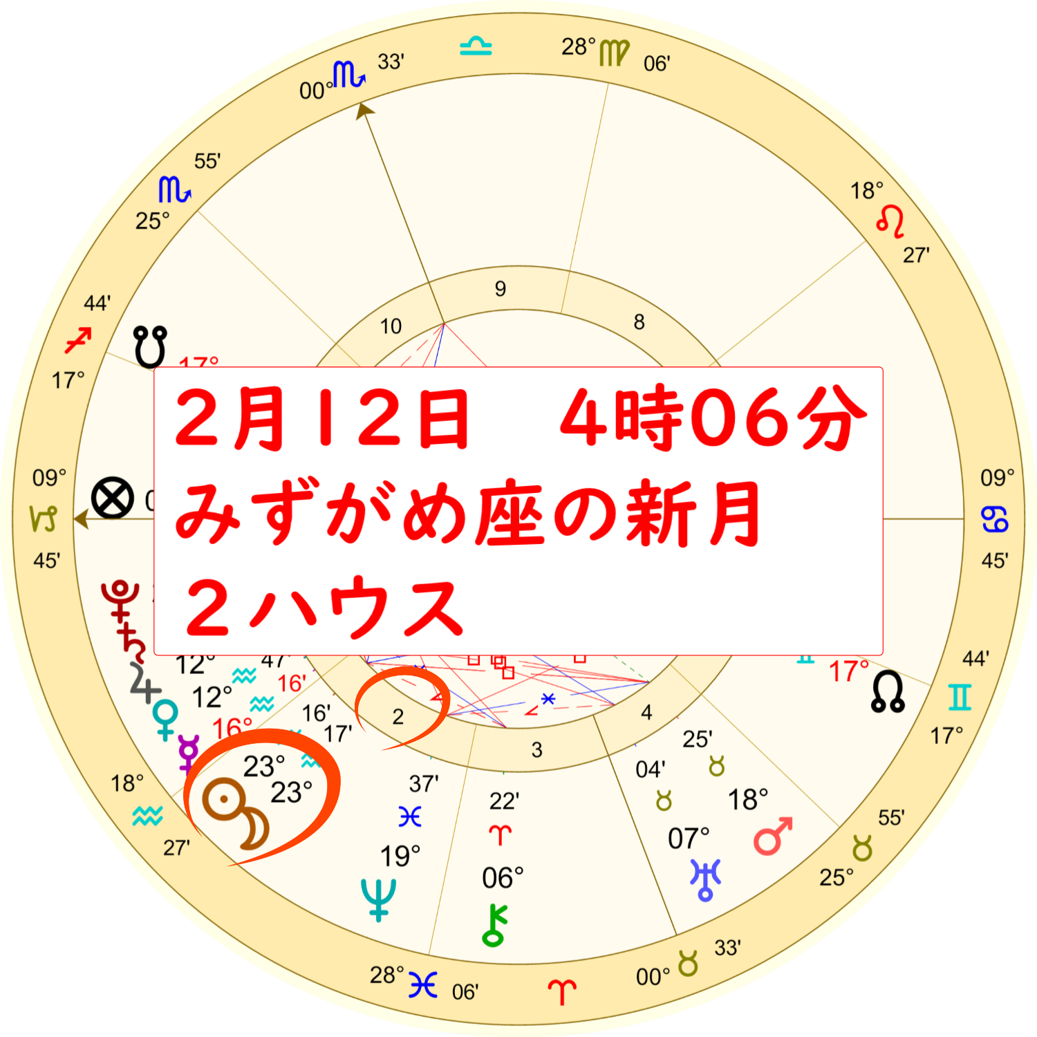 2月12日水瓶座の新月のホロスコープ解説画像１