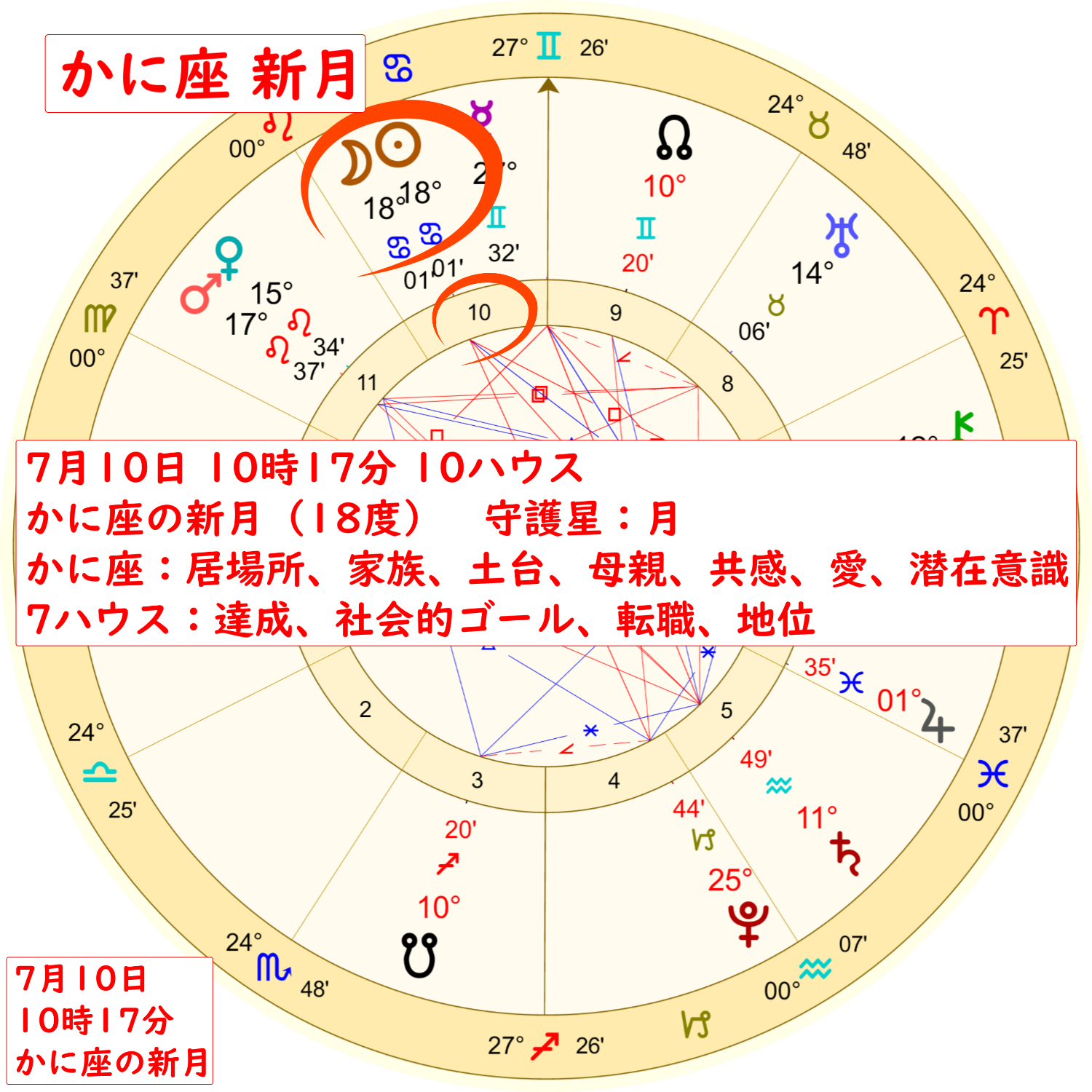 7月10日蟹座の新月のホロスコープ解説画像１