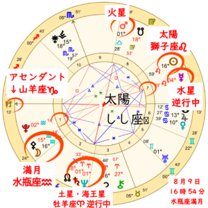 水瓶座の満月！自分らしさと繋がりに焦点が当たる満月のアイキャッチ画像