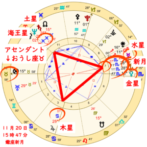 蠍座の新月！手放し、そして新たなスタートのときのホロスコープ画像