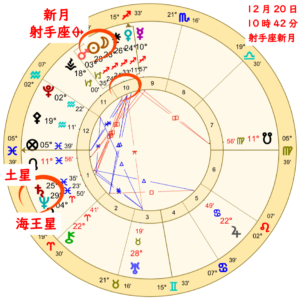 射手座新月！夢の具現化の道を教えてくれる新月のアイキャッチ画像