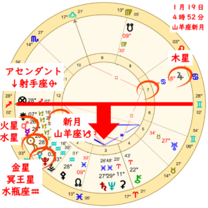 山羊座の新月！今回の新月で立てた目標は実りの時を迎えるのアイキャッチ画像