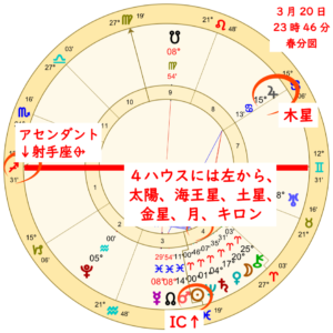 2026年春分図から見る2026年の歩き方のアイキャッチ画像