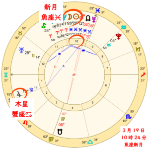  魚座の新月！本当に心からやりたい事と共に次のステージへのアイキャッチ画像