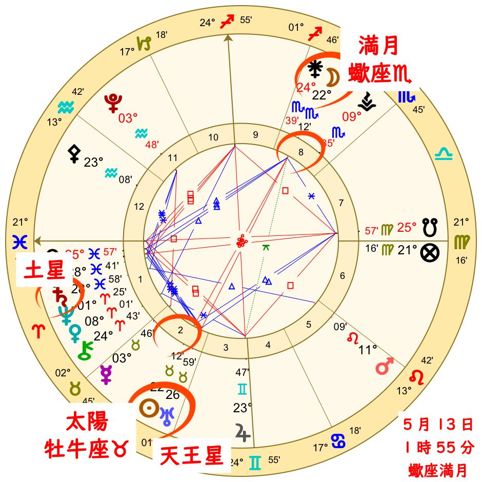 【2025年5月13日の蠍座の満月！】過ごし方と満月のパワーのアイキャッチ画像