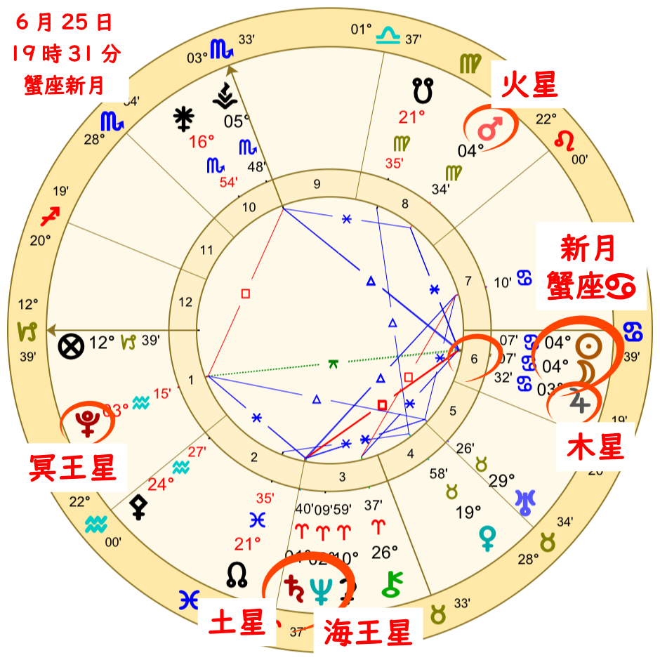 蟹座の新月！本当の意味で心が満たされるために必要なことは？のhoroscope解説画像