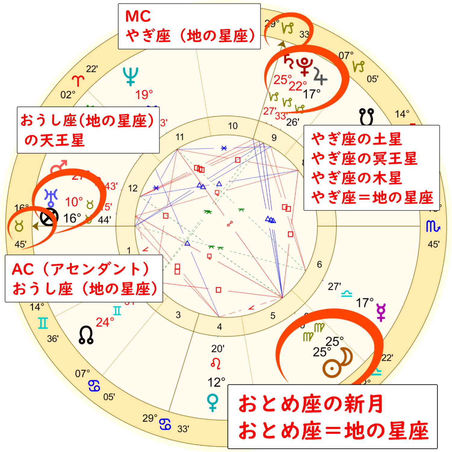 乙女座の新月のホロスコープ解説画像２