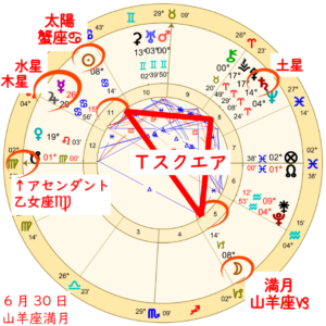 山羊座の満月！本当に大切なものを守るために何を手放しますか？のホロスコープ開設画像