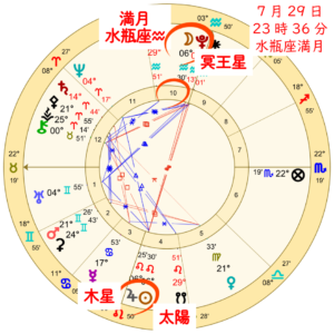 【2026年7月29日の水瓶座の満月!】過ごし方と満月のパワーのホロスコープ解説画像