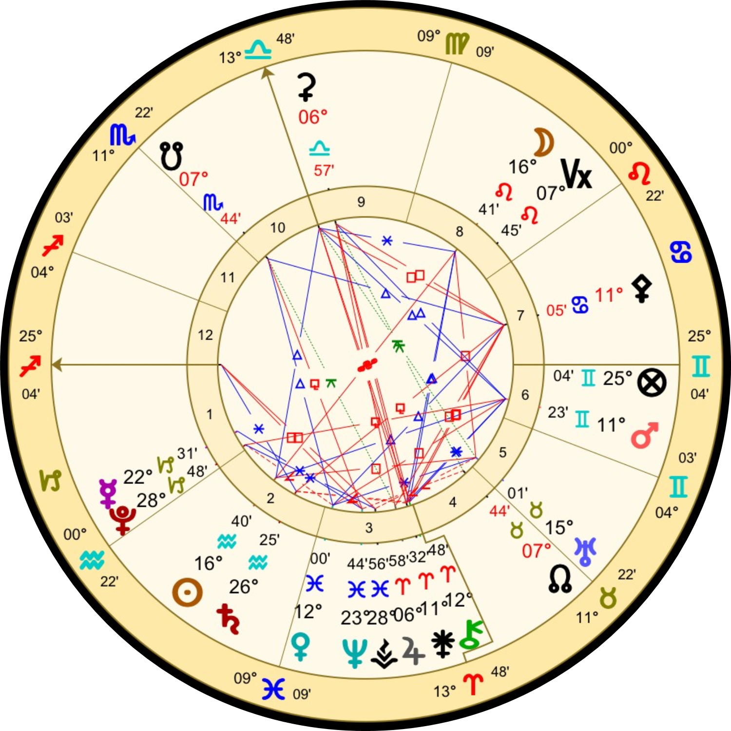 2月6日の獅子座の満月のホロスコープ解説画像