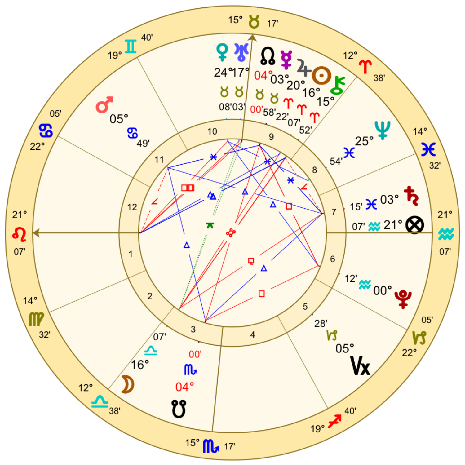 4月6日の天秤座の満月のホロスコープ解説画像