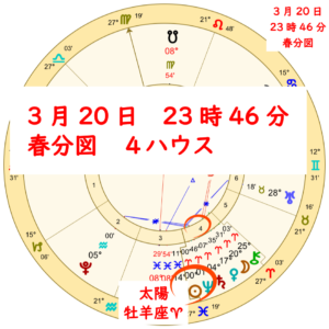 2026年春分図から見る2026年の歩き方のアイキャッチ画像