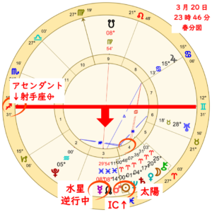 2026年春分図から見る2026年の歩き方のアイキャッチ画像