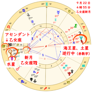  乙女座の日食を伴う新月！浄化・調整の新月のアイキャッチ画像