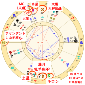 【2025年10月7日の牡羊座の満月！】過ごし方と満月のパワーのアイキャッチ画像