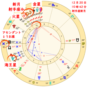 射手座新月！夢の具現化の道を教えてくれる新月のアイキャッチ画像