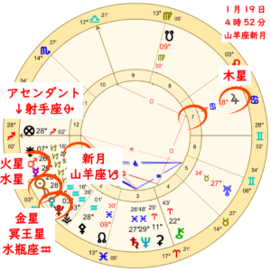 山羊座の新月！今回の新月で立てた目標は実りの時を迎えるのアイキャッチ画像