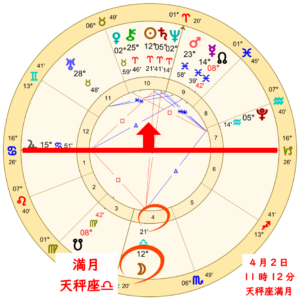 【2026年4月2日の天秤座の満月！】過ごし方と満月のパワーのアイキャッチ画像