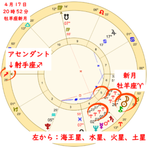 牡羊座の新月！行動が人生を変える超スタートのエネルギーの新月のアイキャッチ画像