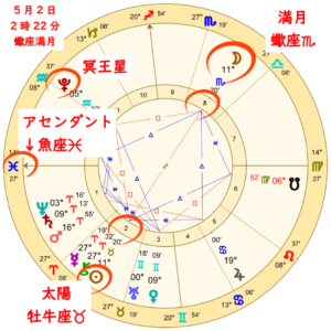 蠍座の満月！握りしめていたものを終わらせる変容の満月のアイキャッチ画像