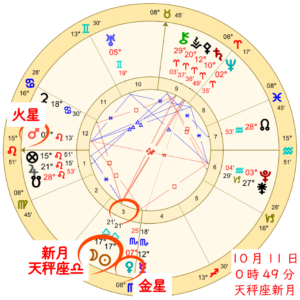 2026年10月11日天秤座新月!人に合わせる人生から、自分の言葉でつながる人生へのホロスコープ解説画像