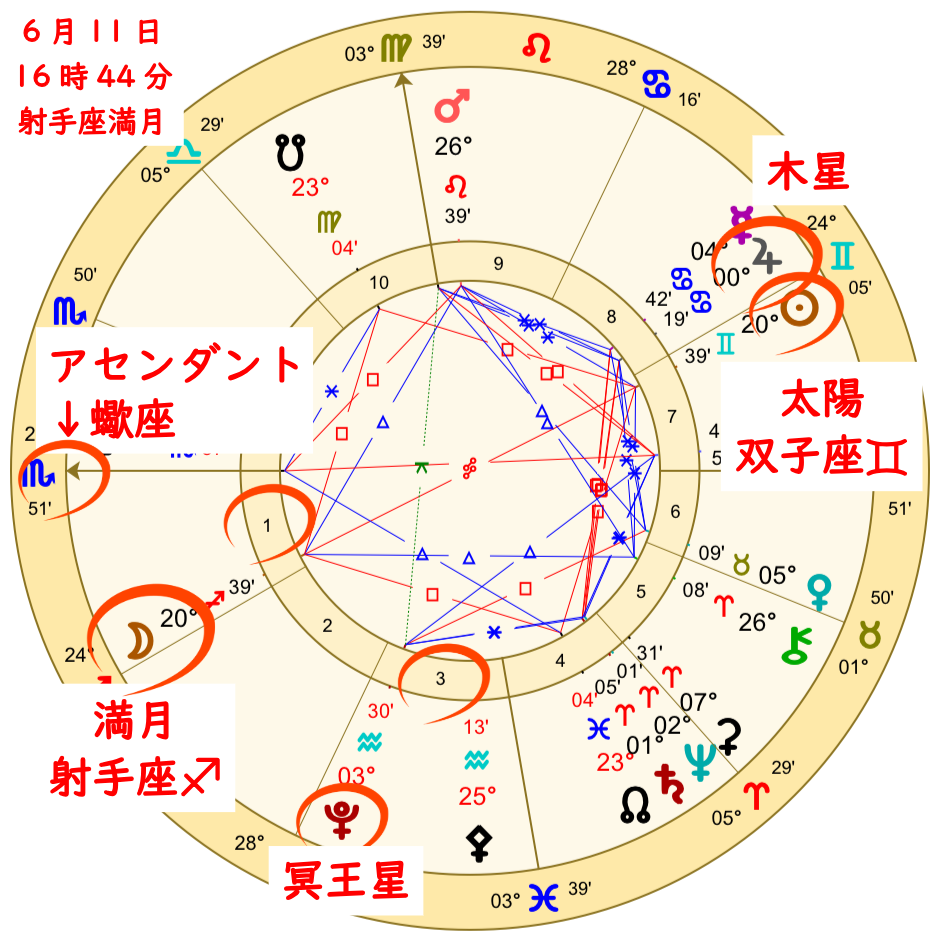 射手座の満月！今こそ、過去を手放し広い世界へ飛び立つときのホロスコープ開設画像