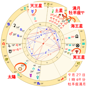 牡羊座の満月！誰にも反対されないとしたら、何をしたいですか？のホロスコープ解説画像