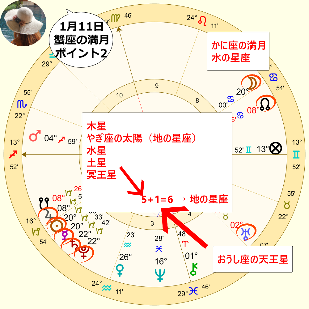 1月11日のかに座の満月のホロスコープ解説画像2