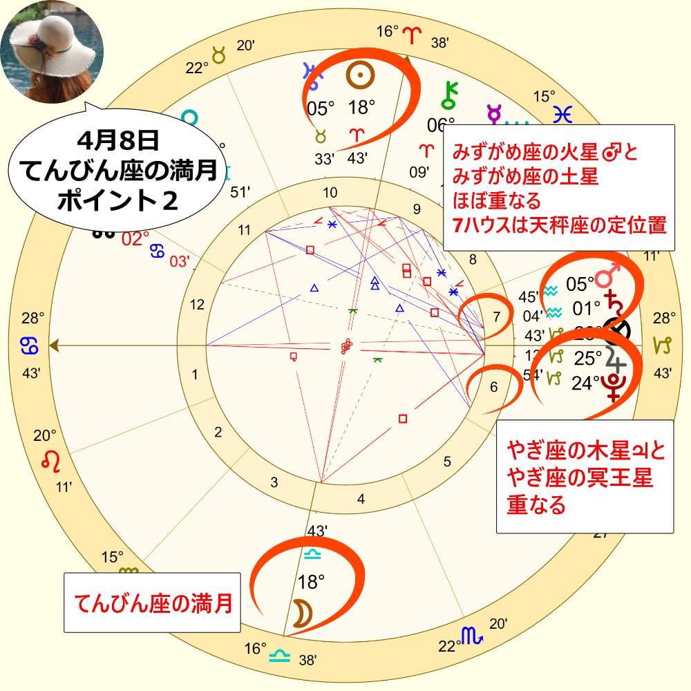 ４月８日のてんびん座の満月のホロスコープ解説画像2