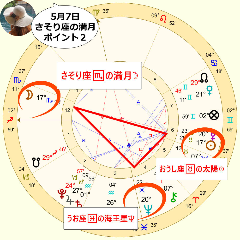 5月7日のさそり座の満月のホロスコープ解説画像2