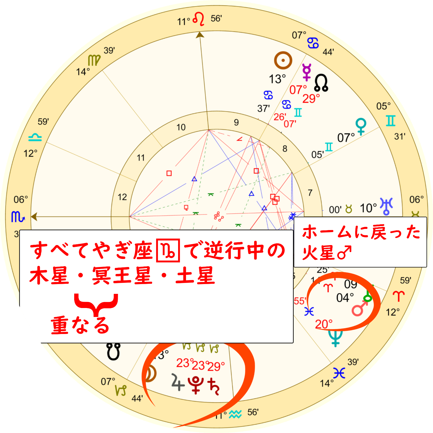 山羊座の満月ホロスコープ解説画像2