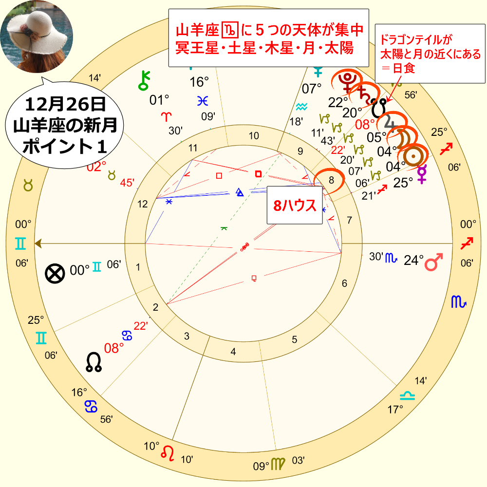 12月26日のやぎ座の日食新月のホロスコープ解説画像1