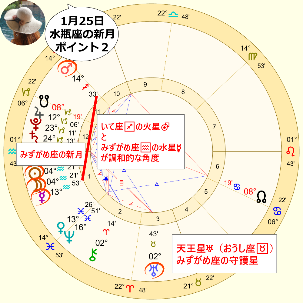 1月25日のみずがめ座の新月のホロスコープの解説画像2