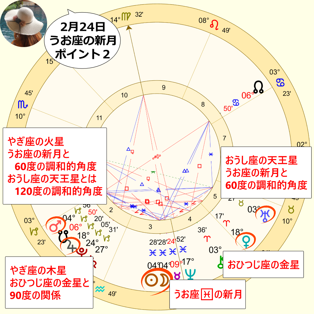 2月24日のうお座の新月のホロスコープ解説画像2