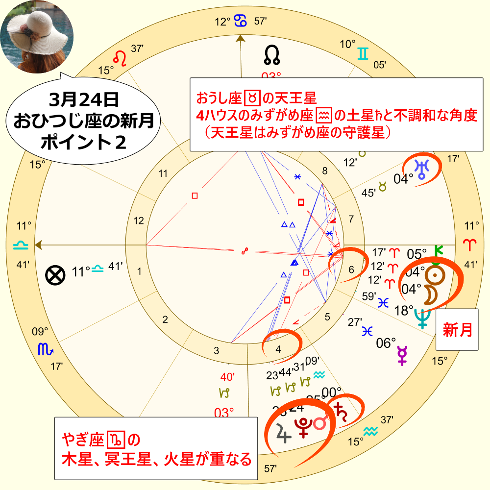  3月24日おひつじ座の新月のホロスコープ解説画像2