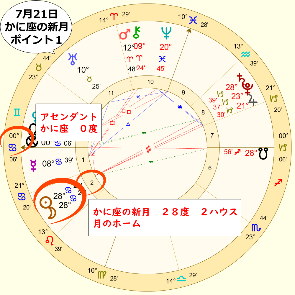 ７月21日の蟹座の新月のホロスコープ画像１